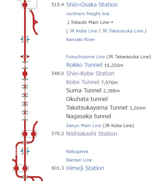 Sanyo Shinkansen line with tunnels between Shin-Osaka and Himeji